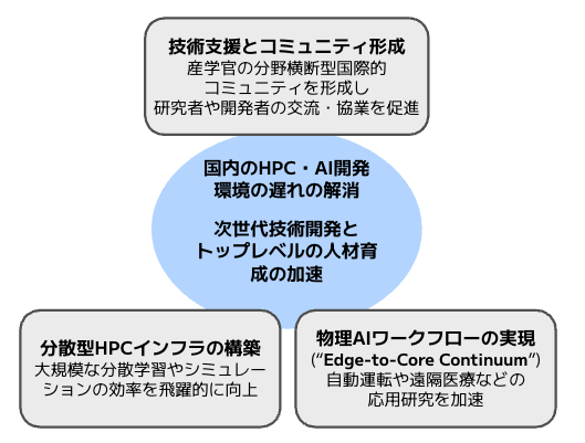 TSVビジネスモデル